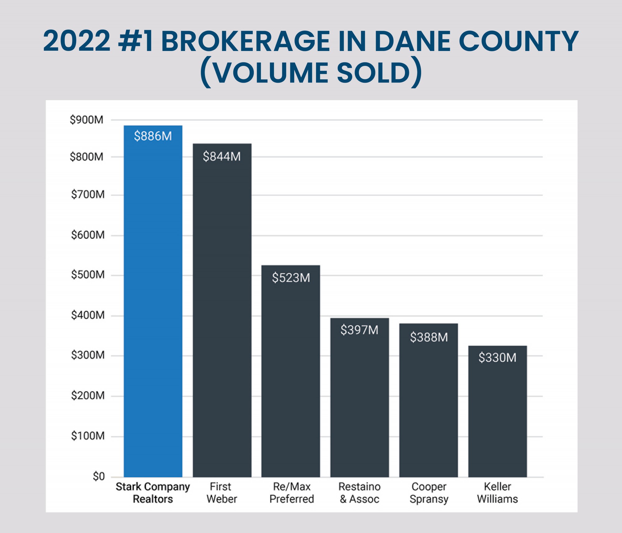 Southern Wisconsin Real Estate Careers Stark Company Realtors